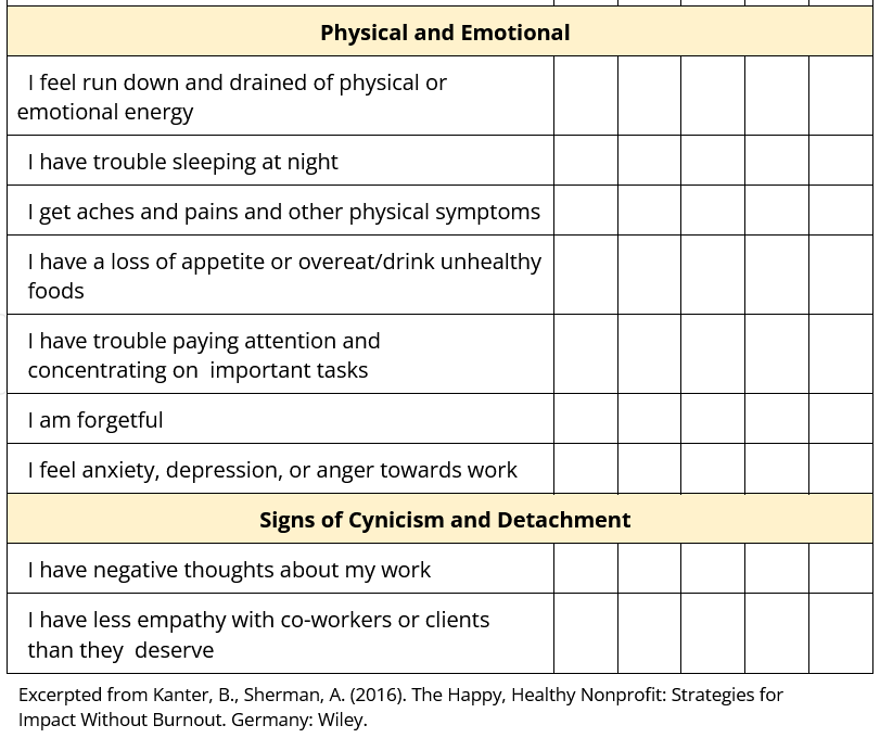 Burnout Assessment