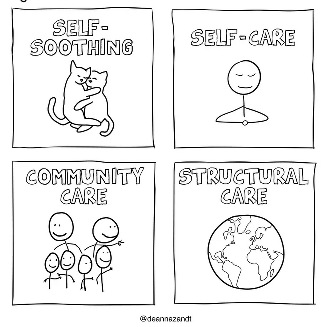 Self-Care Guide & Assessment